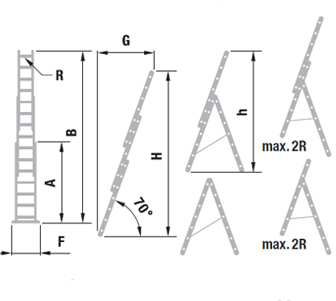 Trojdielny univerzálny rebrík s úpravou na schody | Itoss, s.r.o. - výroba a predaj rebríkov
